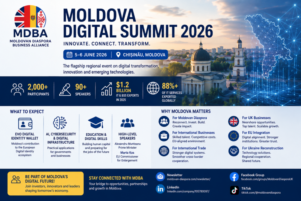 Professional promotional poster for Moldova Digital Summit 2026 featuring the MDBA logo, a panoramic view of Chișinău and a digital map of Moldova connected by glowing network lines. The design highlights the summit dates, 5–6 June 2026, and key themes including digital transformation, AI, cybersecurity, digital identity and innovation. The poster also showcases statistics about Moldova’s growing IT sector, references high-level speakers and explains benefits for diaspora members, international businesses, UK companies, EU integration and Ukraine reconstruction.